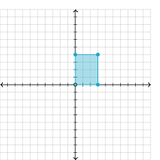 A rotation of 80° counterclockwise is equivalent to a rotation of 280° clockwise. Rotating Shapes About The Origin By Multiples Of 90 Article Khan Academy