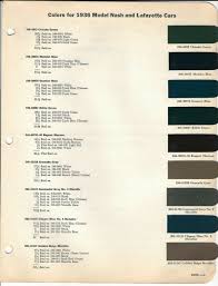 Image result for Gunmetal 1936 Lafayette