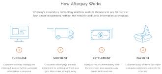 Maybe you would like to learn more about one of these? How Afterpay Works Chute Gerdeman