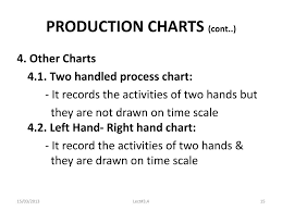 Ppt Industrial Facilities Design Powerpoint Presentation