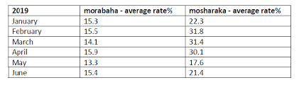 Sudanese islamic bank branch locations. Analysis Central Bank Essential To Sudan Banking Reform Radio Dabanga