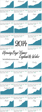 Upswing Boys Names In England Wales 2014 British Baby Names