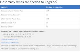 British Airways Avios Are Great For Short Trips