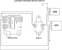 Gps module is the main component in our vehicle tracking system project. System Circuit Diagram Download Scientific Diagram