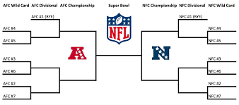 According to couponxoo's tracking system, nfl playoffs 2020 bracket update searching currently have 16 available results. Nfl Playoffs How The Expanded Playoff Format Works Current Bracket