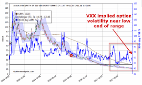 picking a vxx bottom investing com