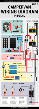 Basic 12 volt wiring diagram. Campervan Electrics System Really Useful Vanlife Adventure
