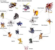 snowagumon evolution tree by titothealienhog on deviantart