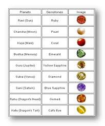 Vedic Astrology