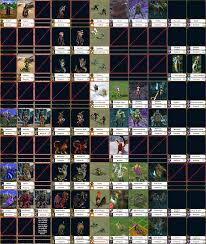 Heroes Of Might And Magic 3 Horn Of The Abyss Heroes Of Might And Magic Dungeon Faction Creatures Hero Photo Magic
