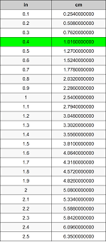 0 4 Inches To Centimeters Converter 0 4 In To Cm Converter