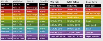 Wn8 Changed Gameplay World Of Tanks Official Forum