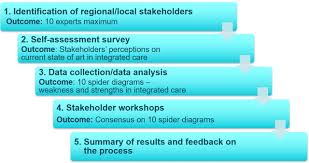 These short videos help you understand self assessment and how to file your tax return. Regions Self Assessment Scirocco