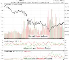 This interactive chart shows the running percentage gain in the dow jones industrial average by presidential term. Djia Daily Quotes E Mini Dow Jones Dogtrainingobedienceschool Com