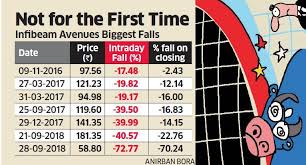 Infibeam Shares How A Whatsapp Note Triggered Crash In