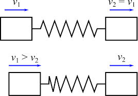 We did not find results for: Un Choc A 50 Km H Correspond A La Chute