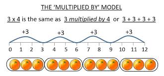 free printable multiplication worksheets 2nd grade