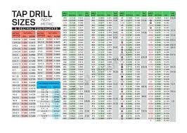 inch metric tap drill sizes magnetic chart for cnc shop