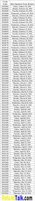 2016 Irs Cycle Code Charts Refundtalk Com