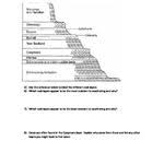 Angle Of Insolation Lab Earth Science Seasons Solar Radiation Earth Science Science Science Student