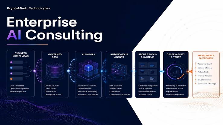 Enterprise AI Consulting | KryptoMindz Technologies