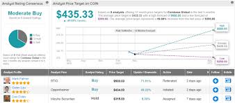 View coin's stock price, price target, earnings, forecast, insider trades, and news at marketbeat. Coin Stock Forecast Price Targets And Analysts Predictions