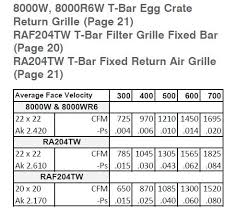 Decorative return air filter grilles are available in 15 different scratch resistant powder coat finishes. Submittals Specs