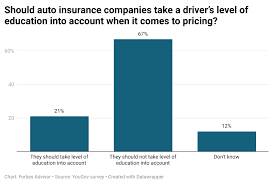 In april and may 2021 we surveyed 86 insurance companies about 52 different areas of cover from each of their policies. Best Car Insurance Companies Of August 2021 Forbes Advisor