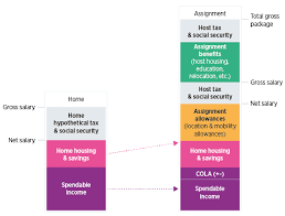 This minimum wage cannot be reduced by collective agreement or an individual contract. Mobility Basics The Home Based Approach Eca International