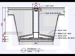 Adukan beton kolom pakai adukan beton mutu k 175 atau k. Ukuran Besi Beton Untuk Rumah 3 Lantai Ide Rumah Minimalis 2019