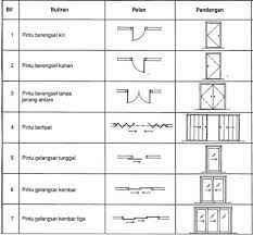 Daftar berikut ini berisi banyak simbol beserta artinya. Simbol Yang Digunakan Pada Drawing Untuk Semua Elemen Architectural Kredit Kelas Belajar Autocad Dan 3ds Max Cara Mudah Selangor Kuala Lumpur Facebook