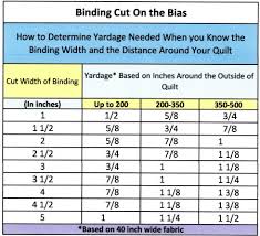 Binding A Quilt With Continuous Bias Binding Or Bias Binding