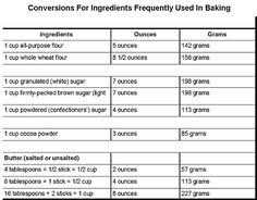 56 Best Measurements For Cooking Images Cooking