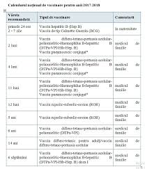 La locul administrării vaccinului pot apărea roșeață și o întărire. S A Aprobat Calendarul NaÈ›ional De Vaccinare Pentru Anii 2017 2018 Stiri Locale De Ultima Ora Stiri Video Stiri Gorjeanul Ro