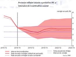 Dobanda este anuala, platibila la termenele din prospectul de emisiune, iar veniturile legea bugetului de stat pe anul 2018. Mfp A Inceput Vanzarea De Noi Titluri De Stat Pentru PopulaÅ£ie DobandÄƒ La Limita InflaÅ£iei Cursdeguvernare Ro Cursdeguvernare Ro