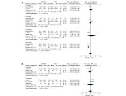 Levonorgestrel Intrauterine System Versus Thermal Balloon