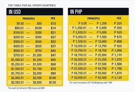 Contact 0860 151 151 for nearest branch. Forex Rates Western Union Trading
