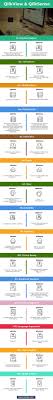 qlikview vs qliksense top 15 differences infographics