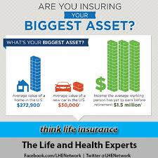 Think Life Insurance Lifeinsurance Insureyourlove Wholelifeinsurance Life Insurance Marketing Life Insurance Quotes Insurance Sales