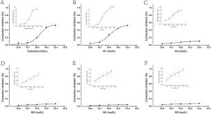 Ordonanţă de urgenţă pentru modificarea şi completarea ordonanţei de urgenţă a guvernului nr. Vasodilation Activity Of Dipfluzine Metabolites In Isolated Rat Basilar Arteries And Their Underlying Mechanisms Sciencedirect