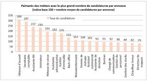 Maybe you would like to learn more about one of these? Les Hotesses De Caisse Cinquieme Metier Le