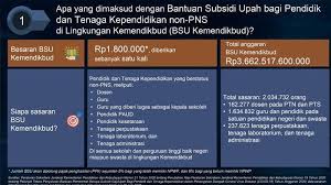 Akses Info Gtk Kemdikbud Go Id Cek Rekening Bank Pencairan Subsidi Gaji Kemendikbud Tribun Jogja