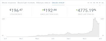 If you select falls, you win the payout bitcoin kurssikaeyrae if the market price is lower than the entry spot. Hurahdin Kryptovaluuttoihin Tuulipuku Fi