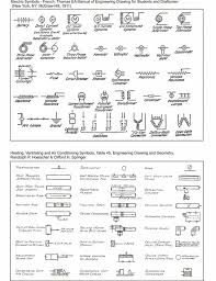 Pin By Cira Brown On Technical Drawing Drafting Electrical