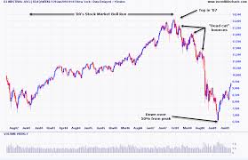 A History Of Stock Market Crashes The Nude Investor