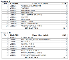 We did not find results for: Jurusan Teknik Mesin Fakultas Teknik