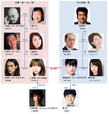 昨年7月期に放送された 深田恭子 の主演ドラマ『ルパンの娘』（ フジテレビ系 ）の続編が10月にスタートすることが決まった。 ãƒ«ãƒ'ãƒ³ã®å¨˜ã¯ã‚­ãƒ£ãƒƒãƒ„ã‚¢ã‚¤ ã‚ã‚‰ã™ã˜ã¨ãƒ‰ãƒ©ãƒžã®ã‚­ãƒ£ã‚¹ãƒˆã¨ç›¸é–¢å›³