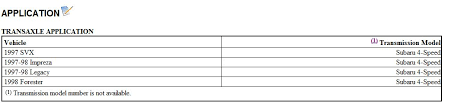 Subaru Transmission Interchange What Model And Year
