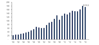 eight charts that show the state of markets today