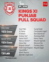 Kings Xi Punjab Team Kings Xi Punjab Complete Player List